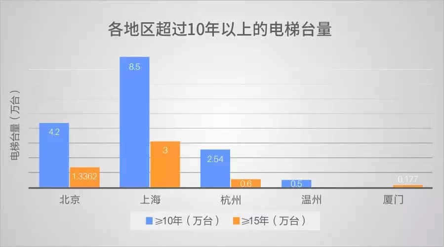 超齡電梯帶病運(yùn)行？—更新改造這些老舊電梯先看看政策怎么說！