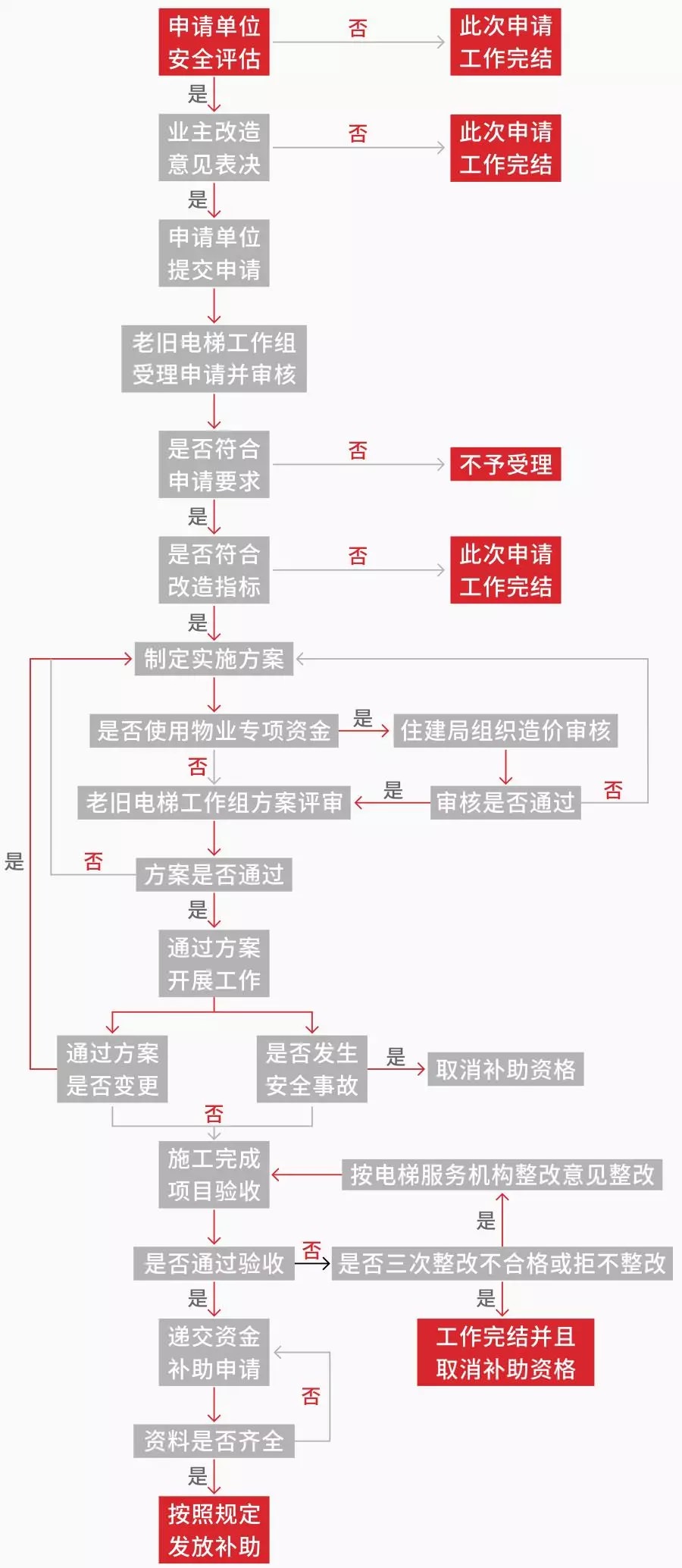 超齡電梯帶病運(yùn)行？—更新改造這些老舊電梯先看看政策怎么說！