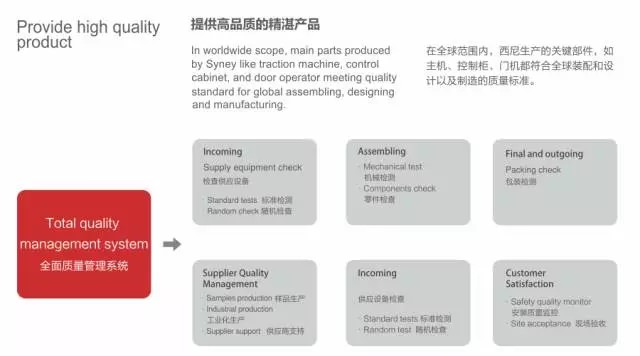敬畏生命：以高度負責的態(tài)度，始終將安全放在第一位